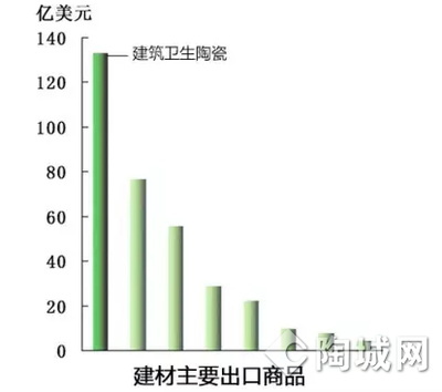 建陶产业从数量增长转向质量提升_行业新闻_新闻_陶城网